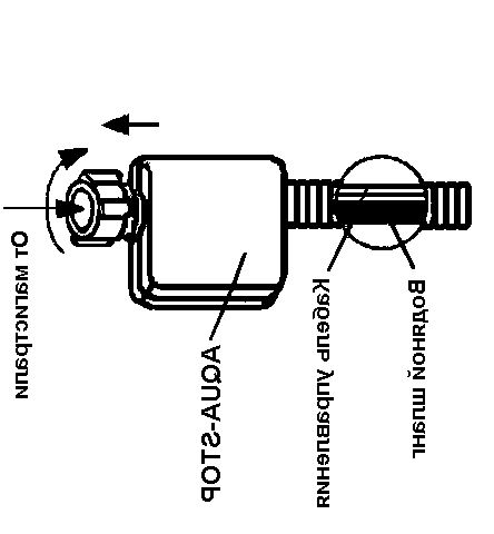 Схема ввода воды в квартиру с аквастопом