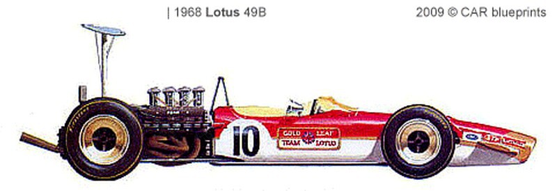 1968 lotus f1