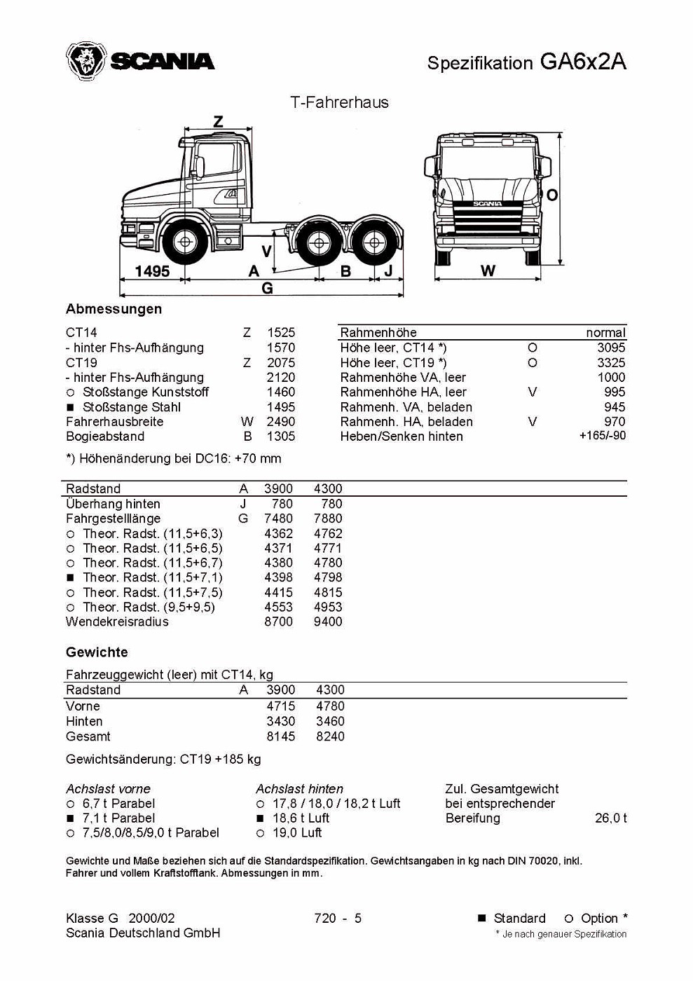 Scania 4-series GA Chassis Spec Album | Dutch Model Truck Club | Fotki ...