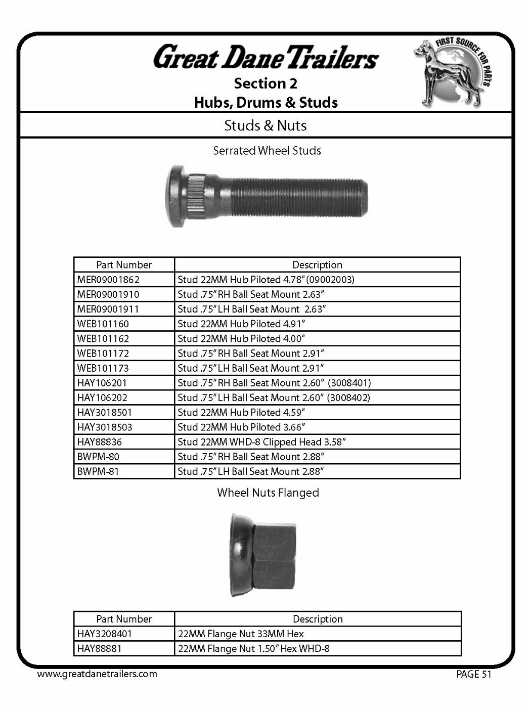 Photo parts catalog Pagina 056 Great Dane parts and accessories