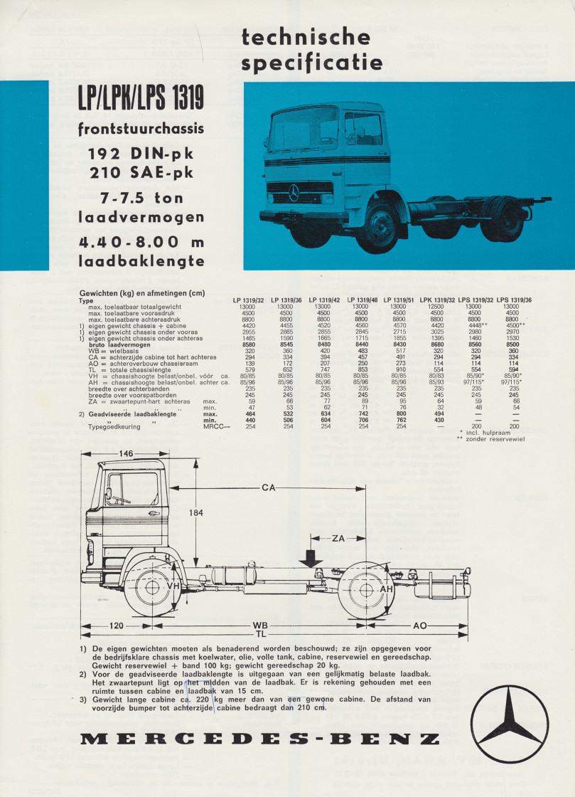 Photo: 10 | MB LP - LPS 1319 (1971) Album | Dutch Model Truck Club ...