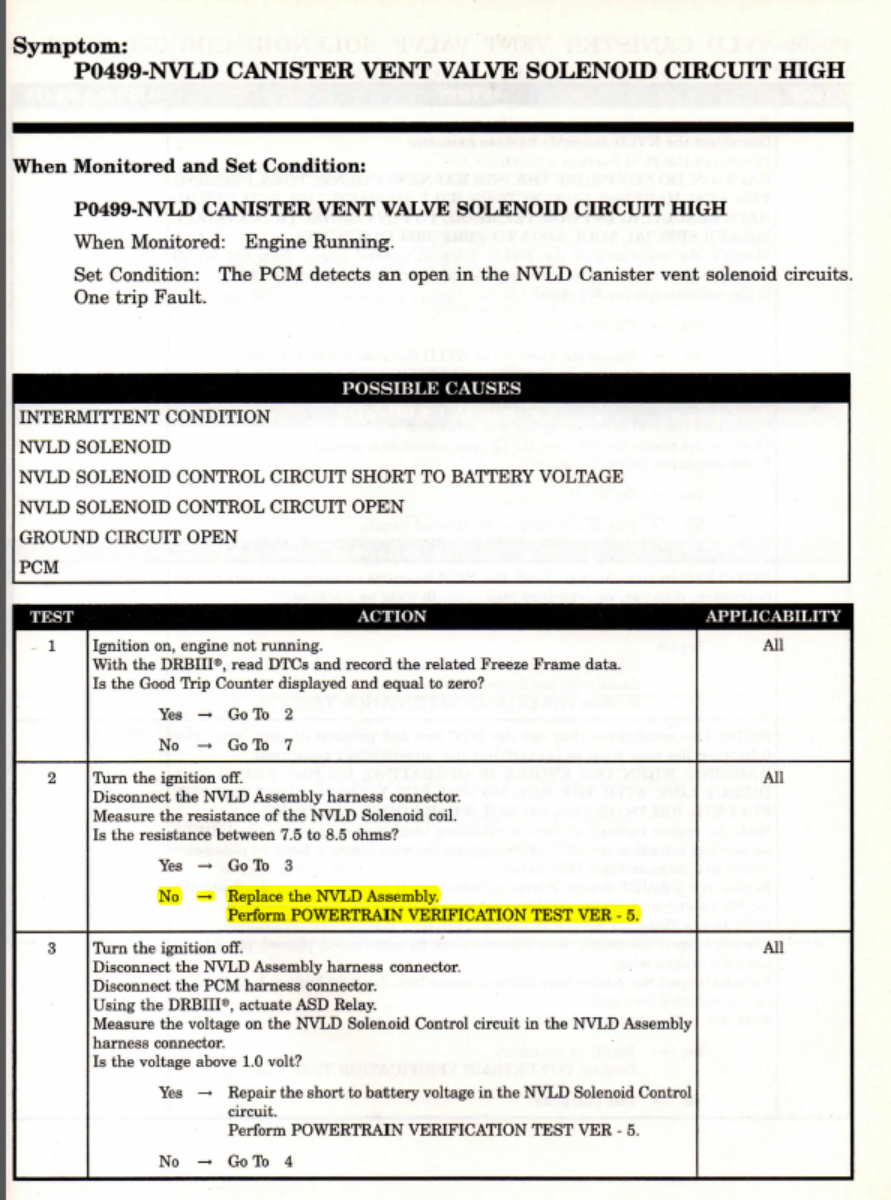 P0499 NLVD Canister Vent Valve Solenoid Circuit High Chrysler 300M